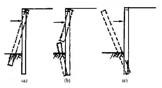 三明深基坑桩锚支护常见破坏形式及原因