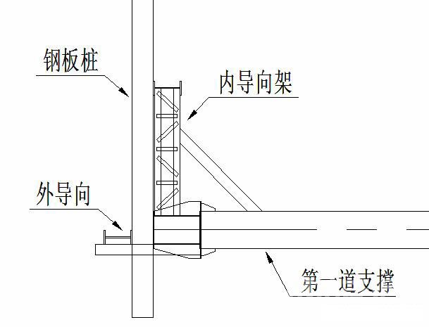 三明钢板桩围护安全技术交底